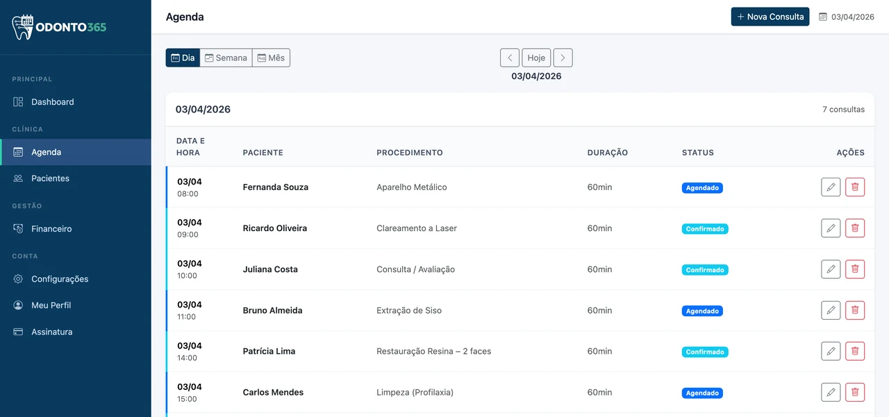 Agenda – consultas do dia e da semana
